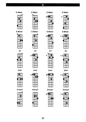 Bajo Quinto Chord Chart