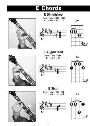 Gallery of Banjo Chords Double C Tuning.