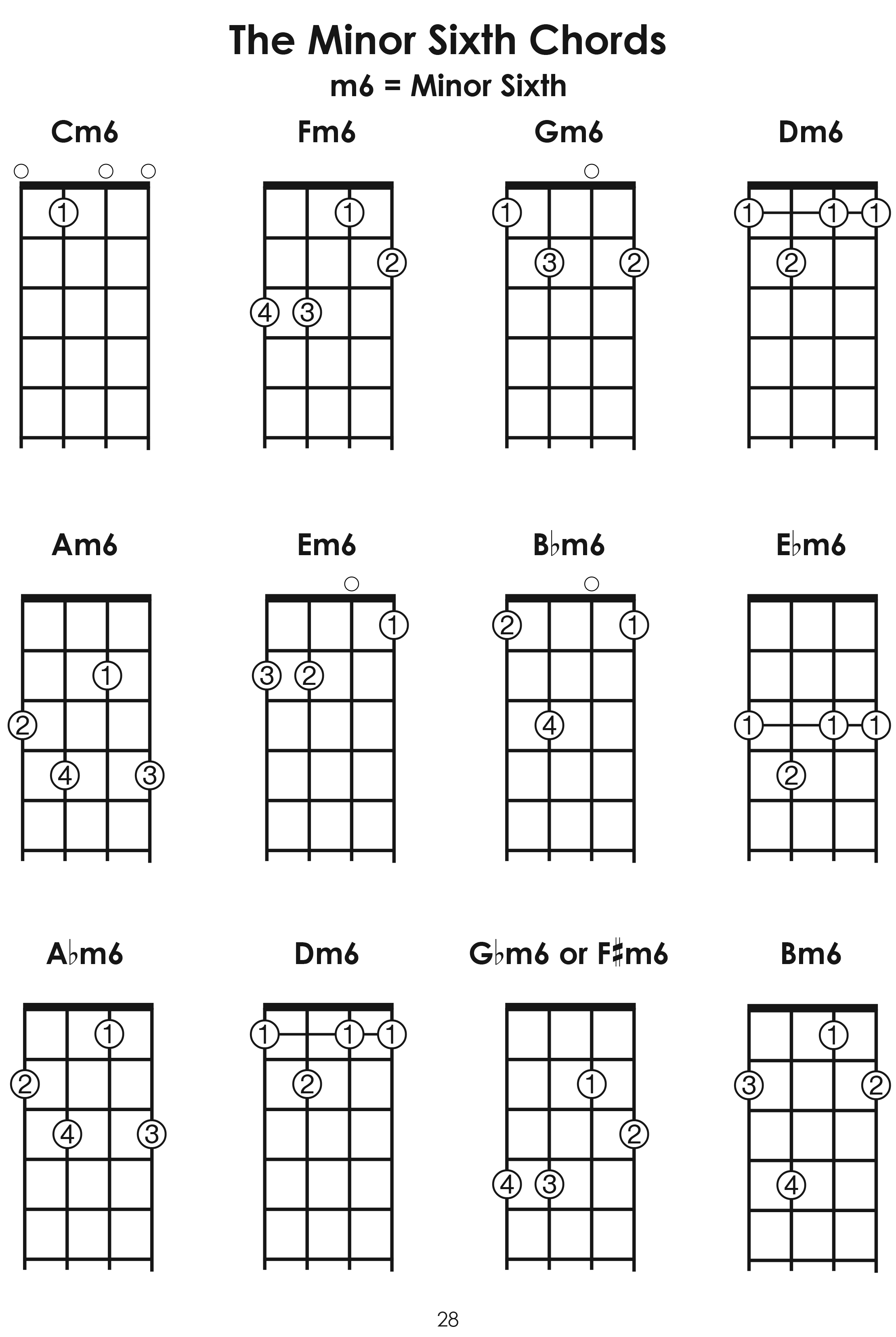 Tenor Chart