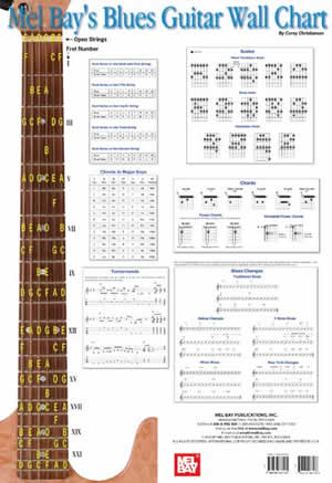 Guitar Scale Wall Chart Free