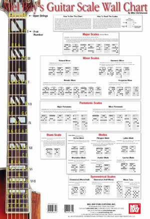 Dobro Wall Chart