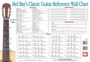 Classic Guitar Reference Wall Chart