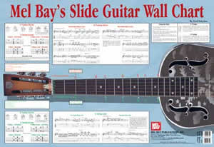 Slide Guitar Wall Chart