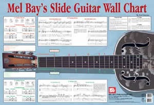 Guitar Chord Wall Chart