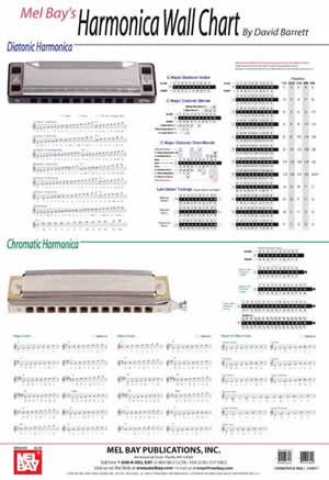 Harmonica Tuning Chart