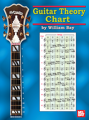 Guitar Theory Chart