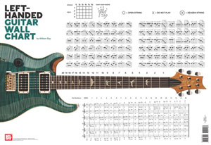 Left Handed Fretboard Chart