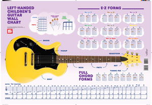 Dobro Wall Chart