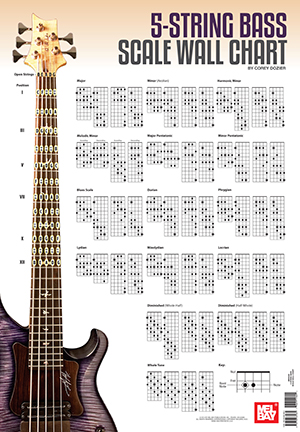 5-String Bass Scale Wall Chart