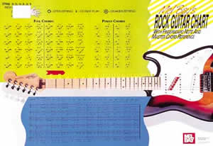 Rock Guitar Master Chord Wall Chart