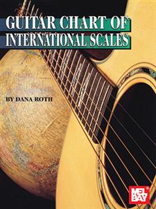 Guitar Chart of International Scales
