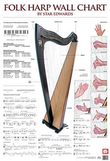 multiple chart format Publications Wall Bay Harp Chart Folk Chart  Mel Wall